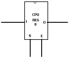 Регистр как блок